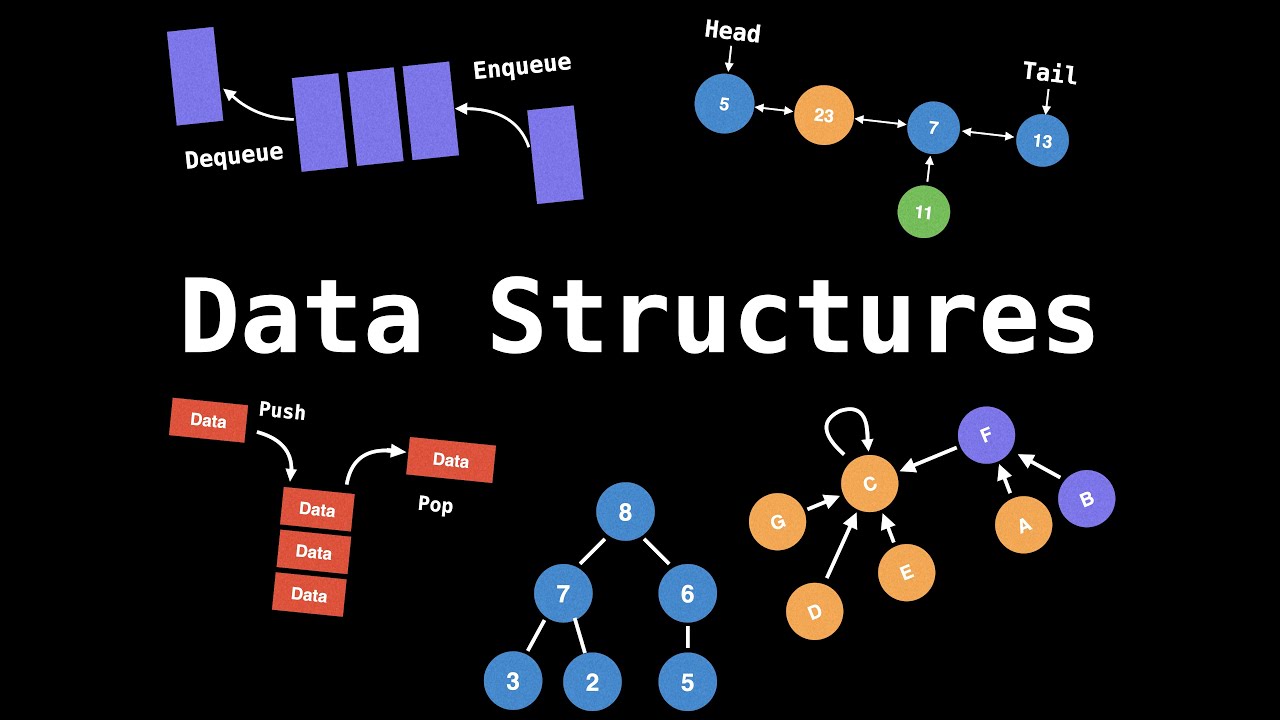 Data structures and Algorithms